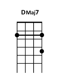 draw 2 - DMaj7 Chord